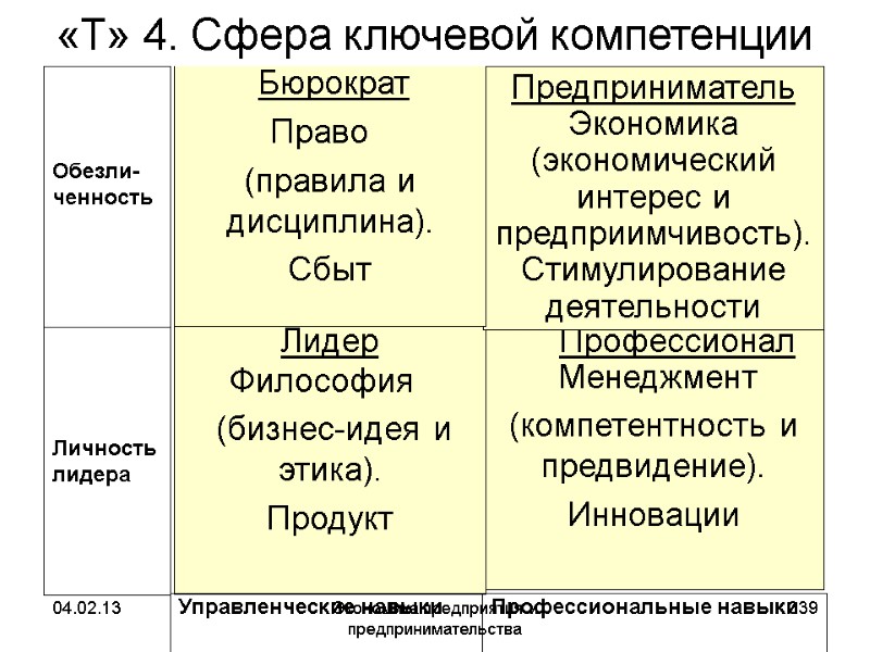 04.02.13 Экономика предприятия и предпринимательства 339 Профессионал Менеджмент 04.02.13 Экономика предприятия и предпринимательства 339 Профессионал Менеджмент